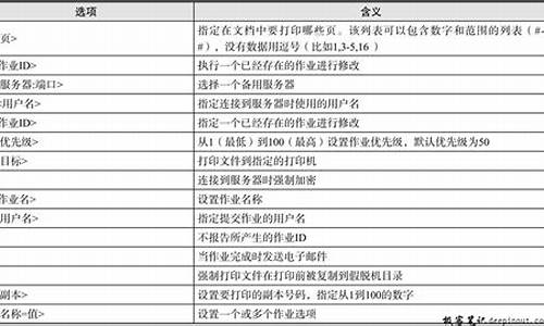 lp 命令 源码_ip命令源码